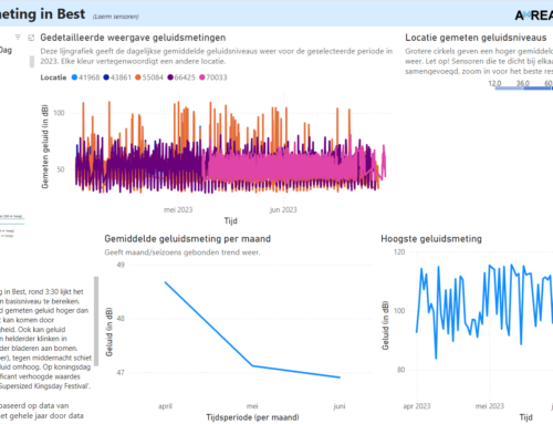 Gratis workshop data analyse luchtkwaliteit, 24 september